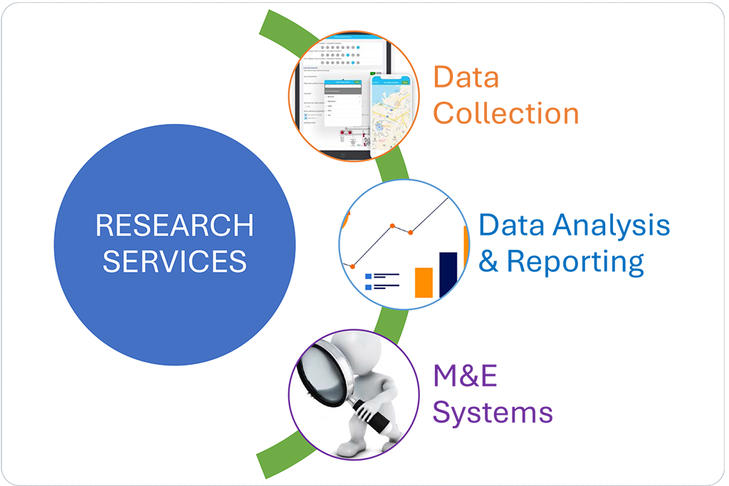 MOOD TECHNOLOGIES RESEARCH SERVICES